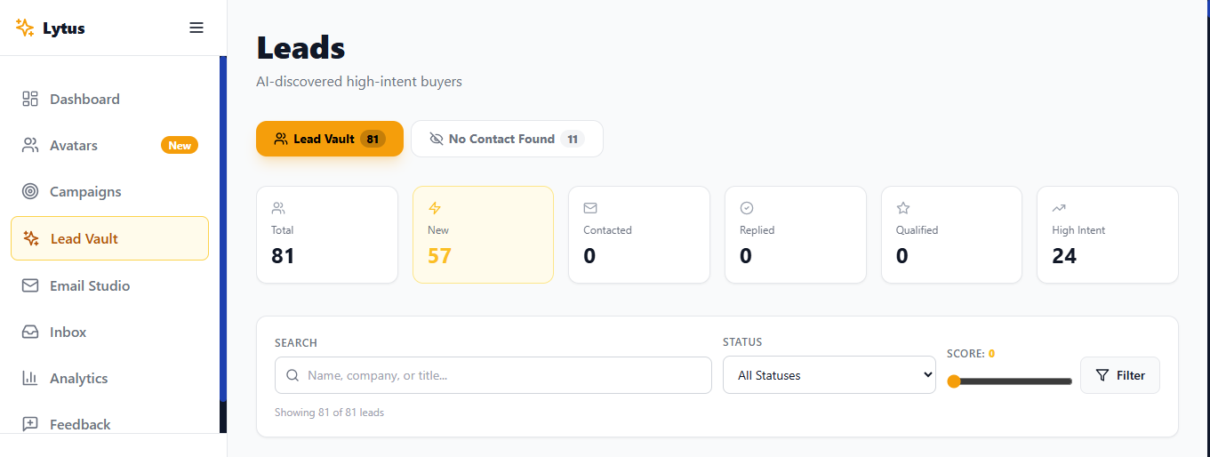 What to Do When a Company Raises Funding (B2B Outreach Playbook) — B2B buyer intent blog